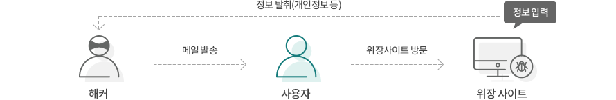 하단영역참고