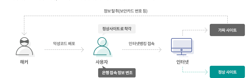 하단영역참고