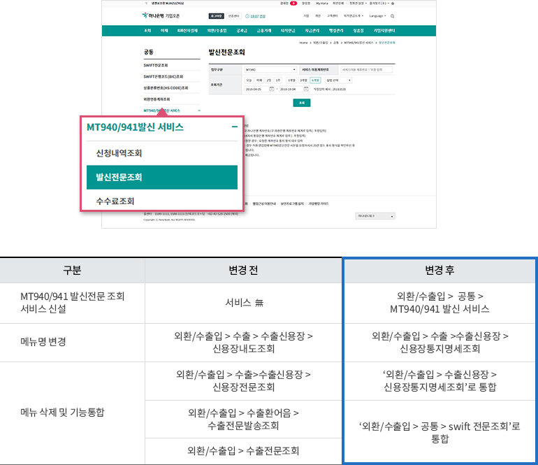 발신전문조회 화면. 상세내용 하단참조