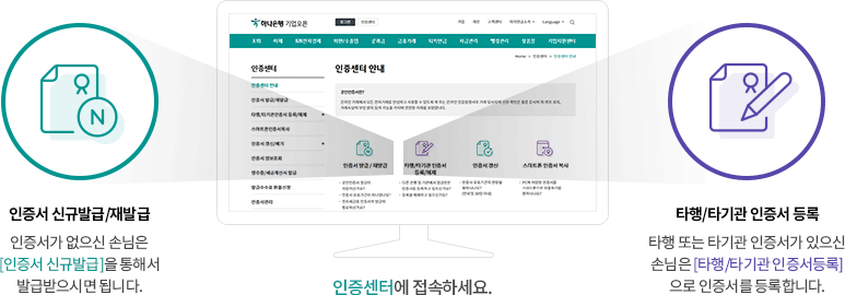 인증센터 접속 후 공인인증서 등록 방법(자세한 내용은 하단 내용 참조)