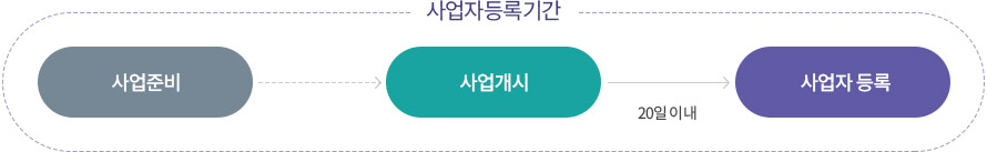 사업자등록 기간 상세