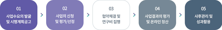 기술개발종합과제관리시스템 서비스 개요