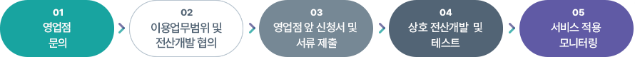 하나원큐 H2H 가입절차