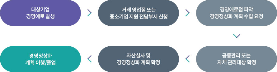 신청절차 및 안내 이미지