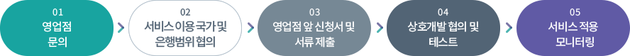 가입절차 상세